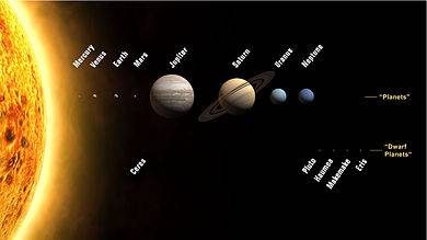 390px-Planets2008.jpg