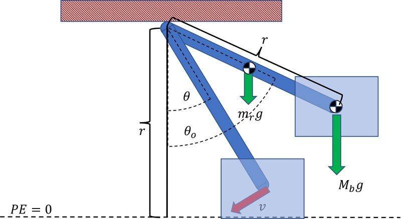 4 bar pendulum.jpg