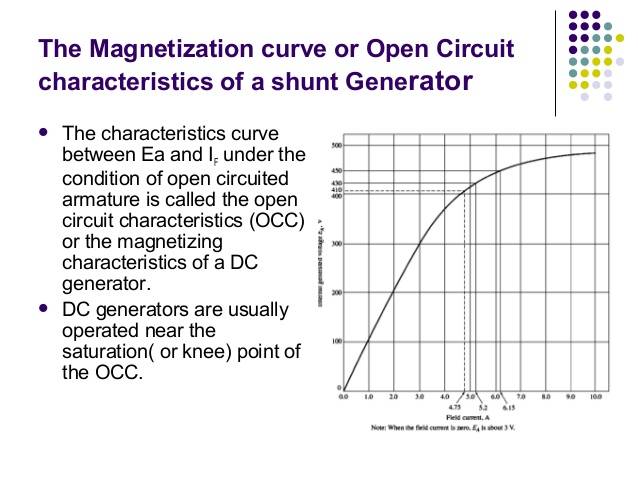 4-the-dc-generator-8-638.jpg