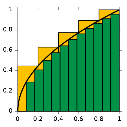 420px-Integral_approximations.svg[1].png