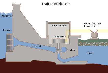 440px-Hydroelectric_dam.svg.png