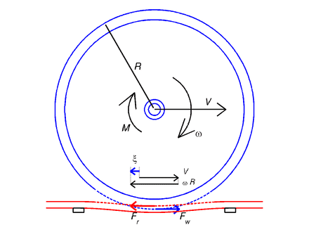 440px-Illustration_of_creepage_for_a_railway_wheel.png