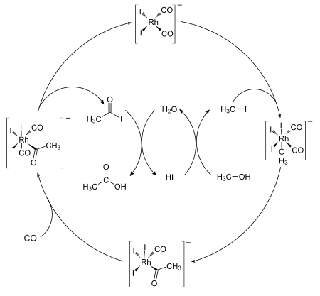 450px-Monsanto-Prozess.svg.png