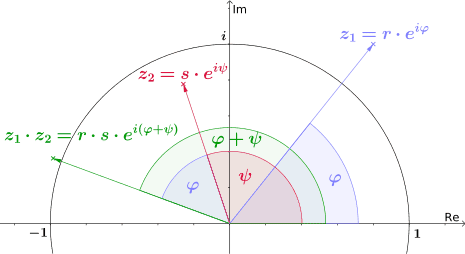 465px-Komplexe_multiplikation.svg.png