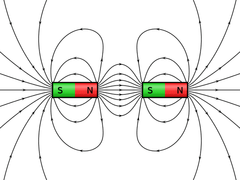 480px-VFPt_cylindrical_magnets_attracting.svg.png