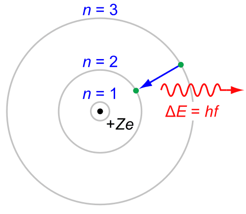 500px-Bohr-atom-PAR.svg.png