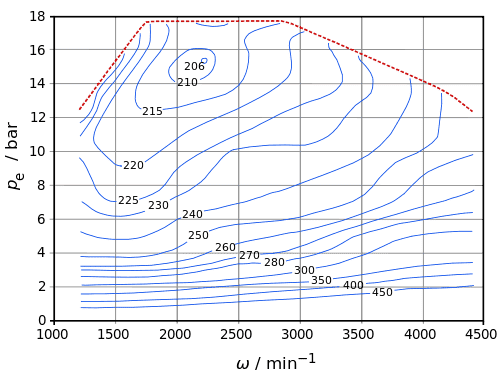 500px-Brake_specific_fuel_consumption.svg.png