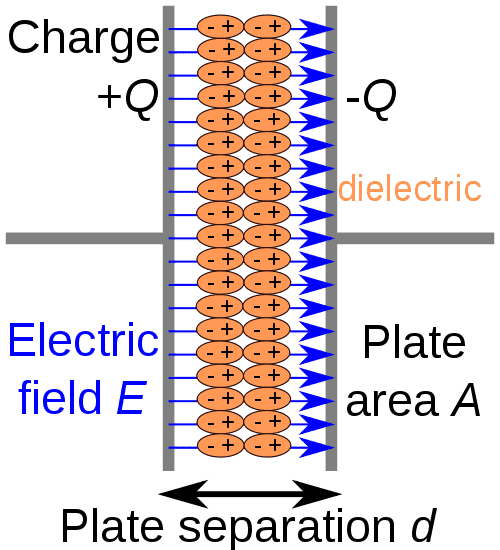 500px-Capacitor_schematic_with_dielectric.svg.png