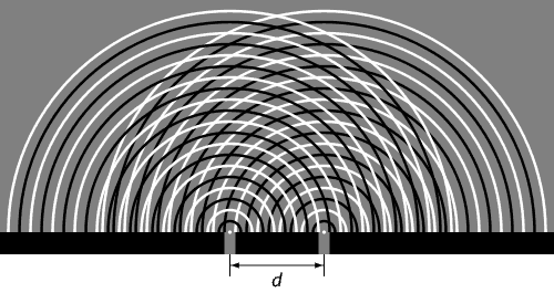 500px-Double_slit_diffraction.svg.png