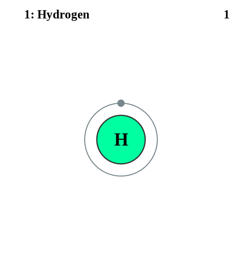 500px-Electron_shell_001_Hydrogen.svg.png