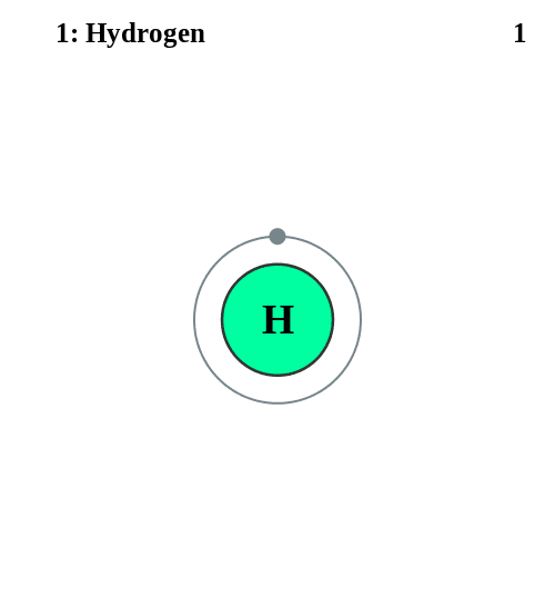 Polarity in water molecule and electronegativity of oxygen in that ...