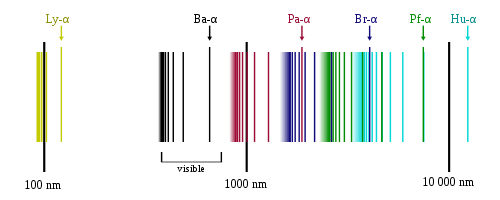 500px-Hydrogen_spectrum.svg.png