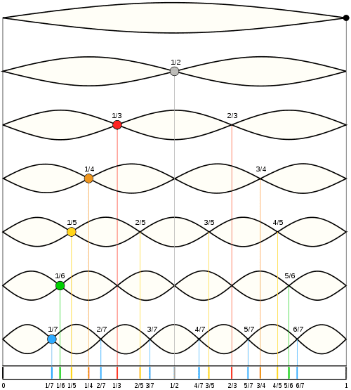 500px-Moodswingerscale.svg.png