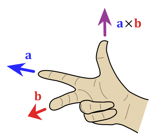 507px-Right_hand_rule_cross_product.svg.png