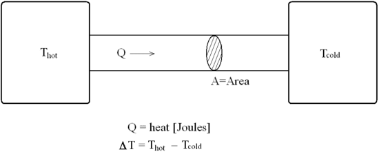 550px-Heat_conduction.png