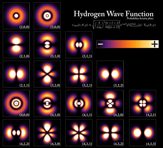 550px-Hydrogen_Density_Plots.png