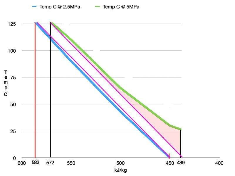 5mpa-vs-2_5mpa-2-jpg.jpg