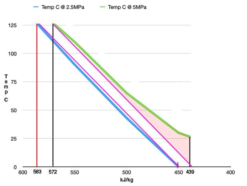 5mpa-vs-2_5mpa-2.jpg