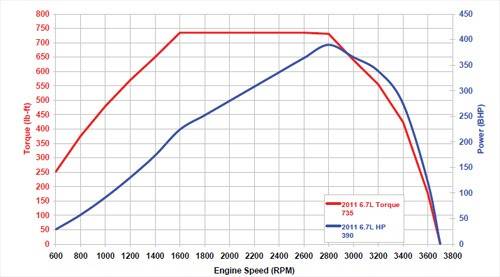 6.7-powerstroke-hp-torque.jpg