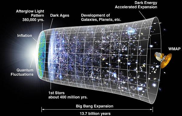 600px-CMB_Timeline75.jpg