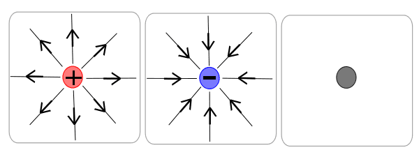 600px-Electric_Field_Lines.svg.png