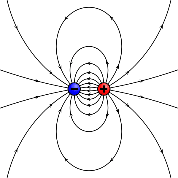 Field Lines Of An Electric Dipole 