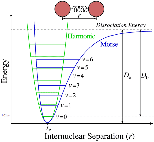 649px-Morse-potential.png