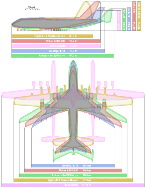 696px-Giant_planes_comparison.svg.png