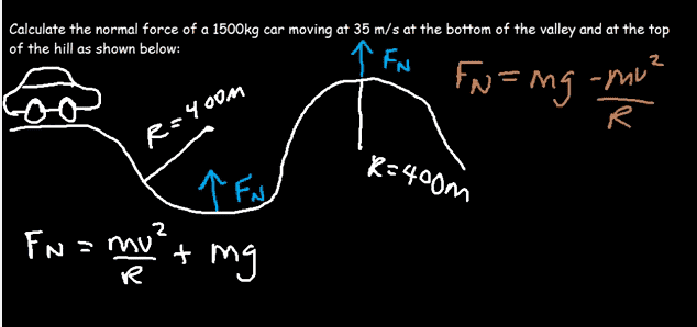 F = ma equations for circular movement (roller coaster)