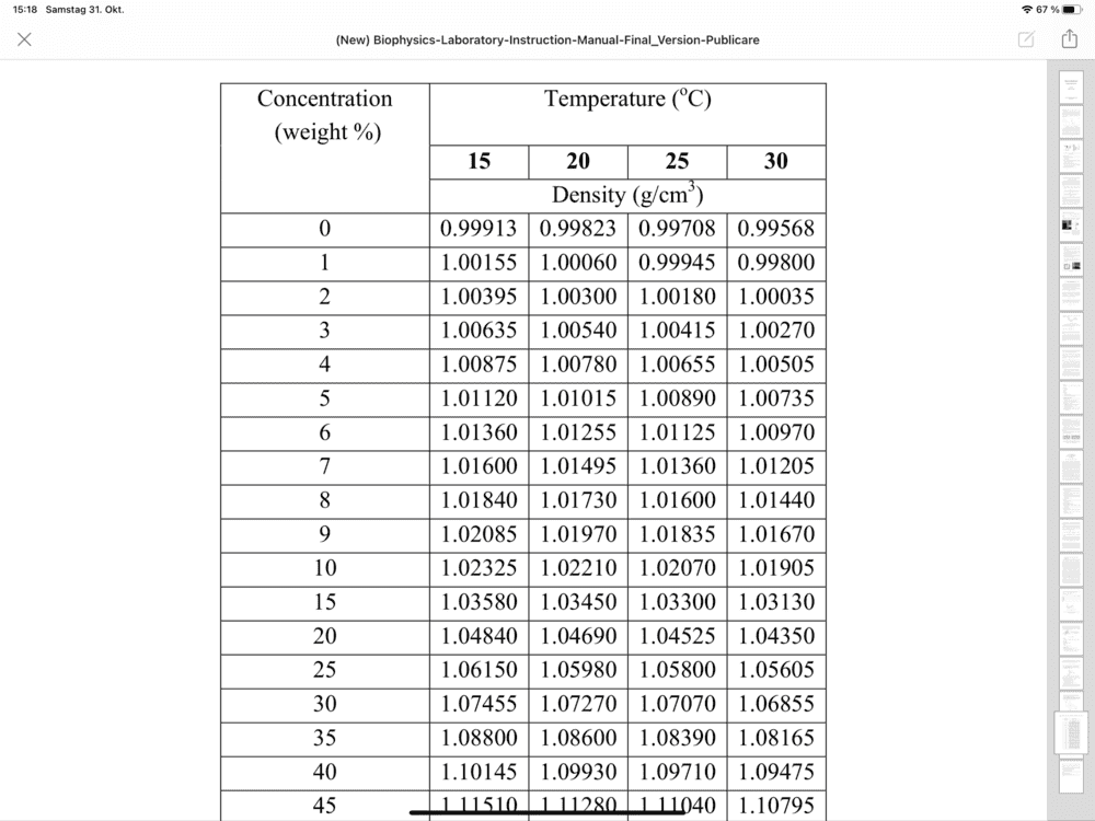 ostwald viscometer experiment procedure