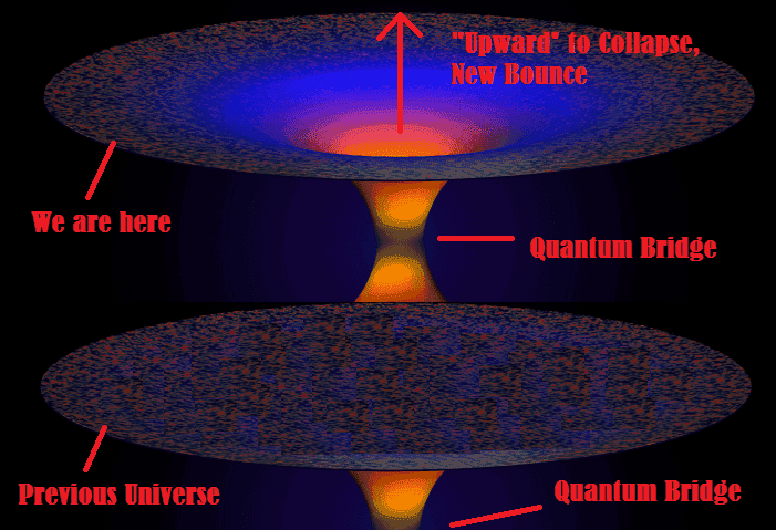 Loop Quantum Gravity and big bang