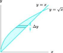 Calculating the area under a curve using Riemann sums - Math Insight