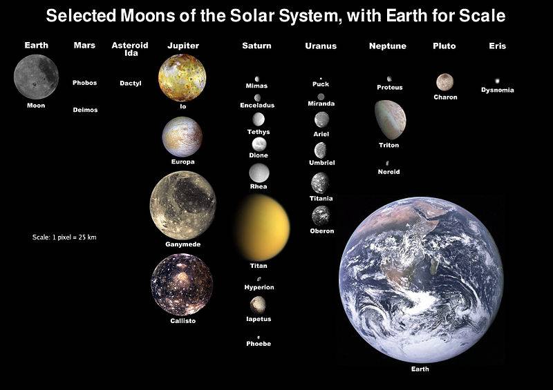 800px-Moons_of_solar_system_v7.jpg