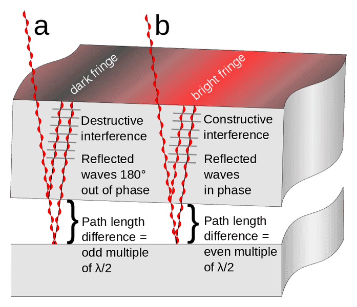 800px-Optical_flat_interference.svg.png