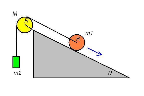 newtonian mechanics - Acceleration of a ball rolling down incline without  slipping - Physics Stack Exchange