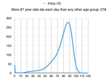 87.year.olds.2020-12-10 at 9.03.25 AM.png
