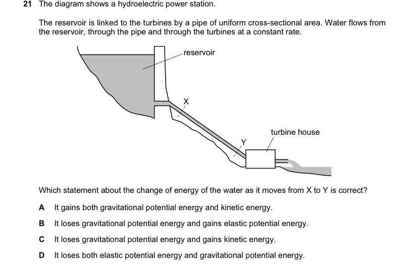 Energy Changes Of Water From A Reservoir Physics Forums
