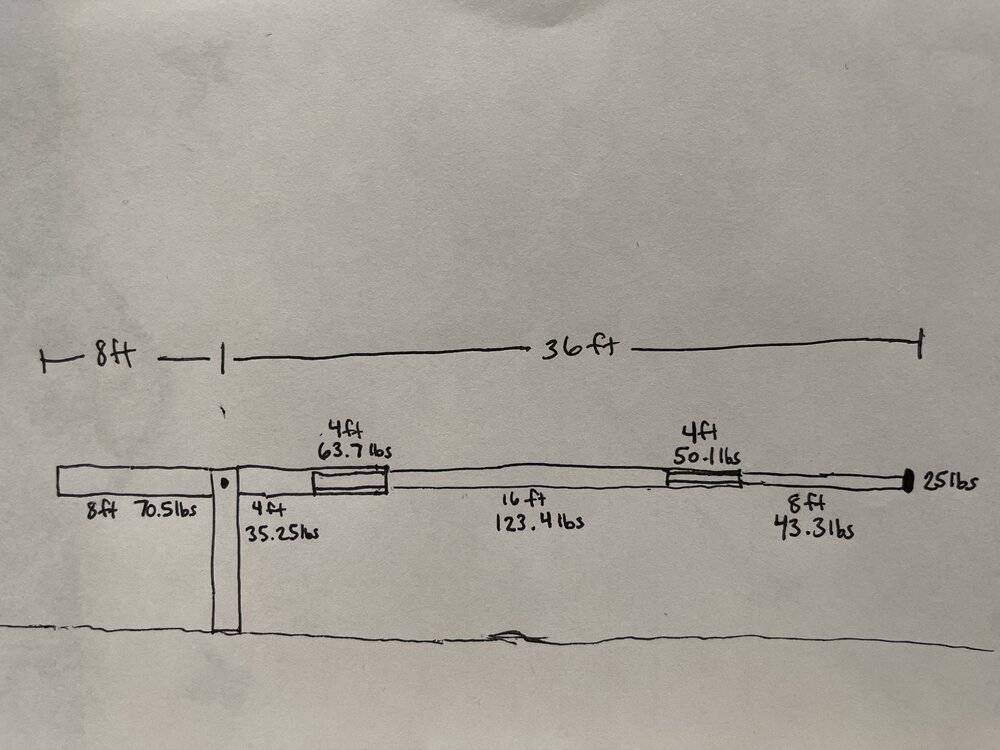 63.7 kg in shop pounds