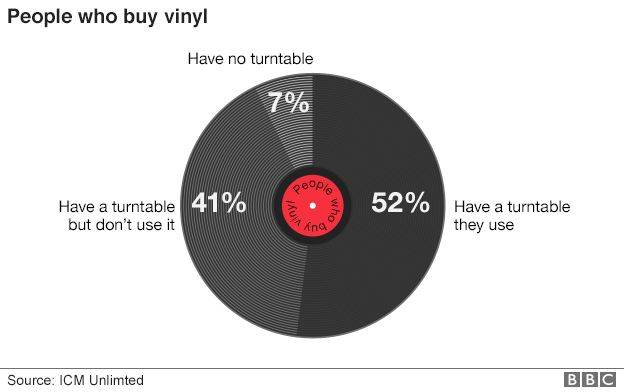 _89212649_people_who_buy_vinyl_624pie.jpg