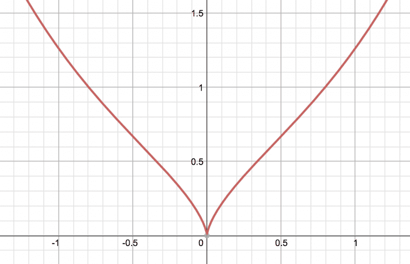 a(x)27Apr.png