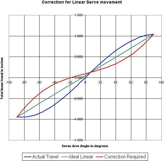 a4234719-54-A1-ServoAngleChart.jpg