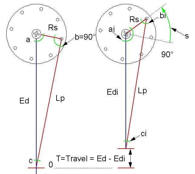 a4234720-213-A1-ServoTravelDiagram.jpg