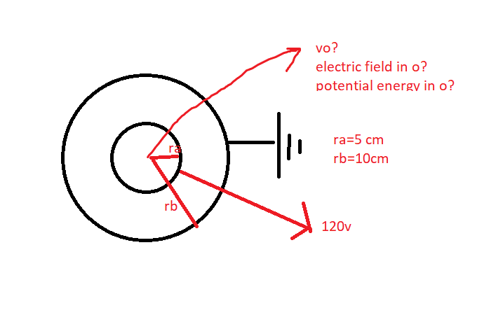 Voltage Electric Field And Potential Energy For Concentric Shells Physics Forums