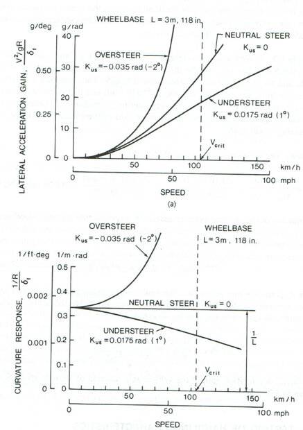 accel-gain-curvature-response.jpg