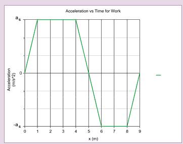 acceleration_vs_disp_work_corrected_by_falchiongpx-d82x92j.jpg