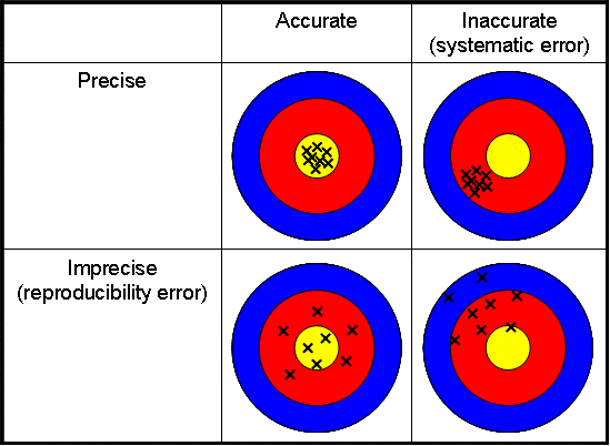 Accuracy-and-precision-picture.png