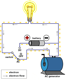 Alternating Current in Electronics: Hot, Neutral, and Ground Wires - dummies