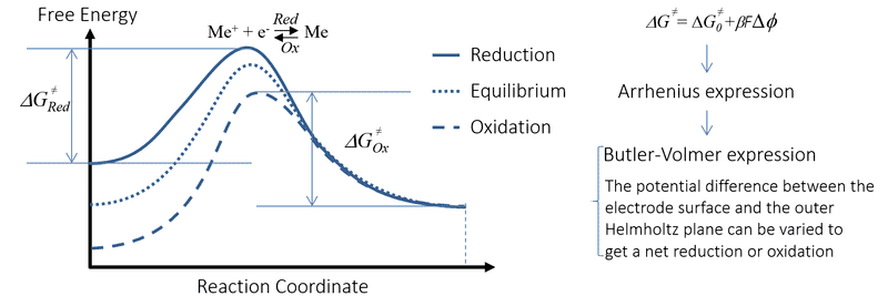 activation-energy-for-charge-transfer-reaction.png