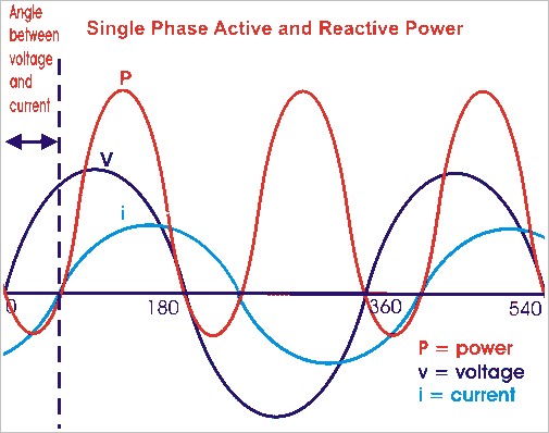 active-reactive-power.png