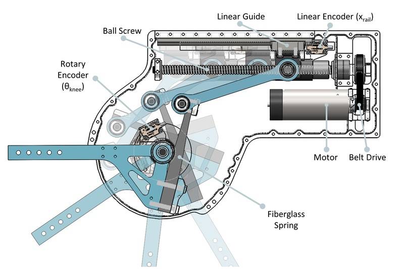 Actuator-with-Labels.jpg